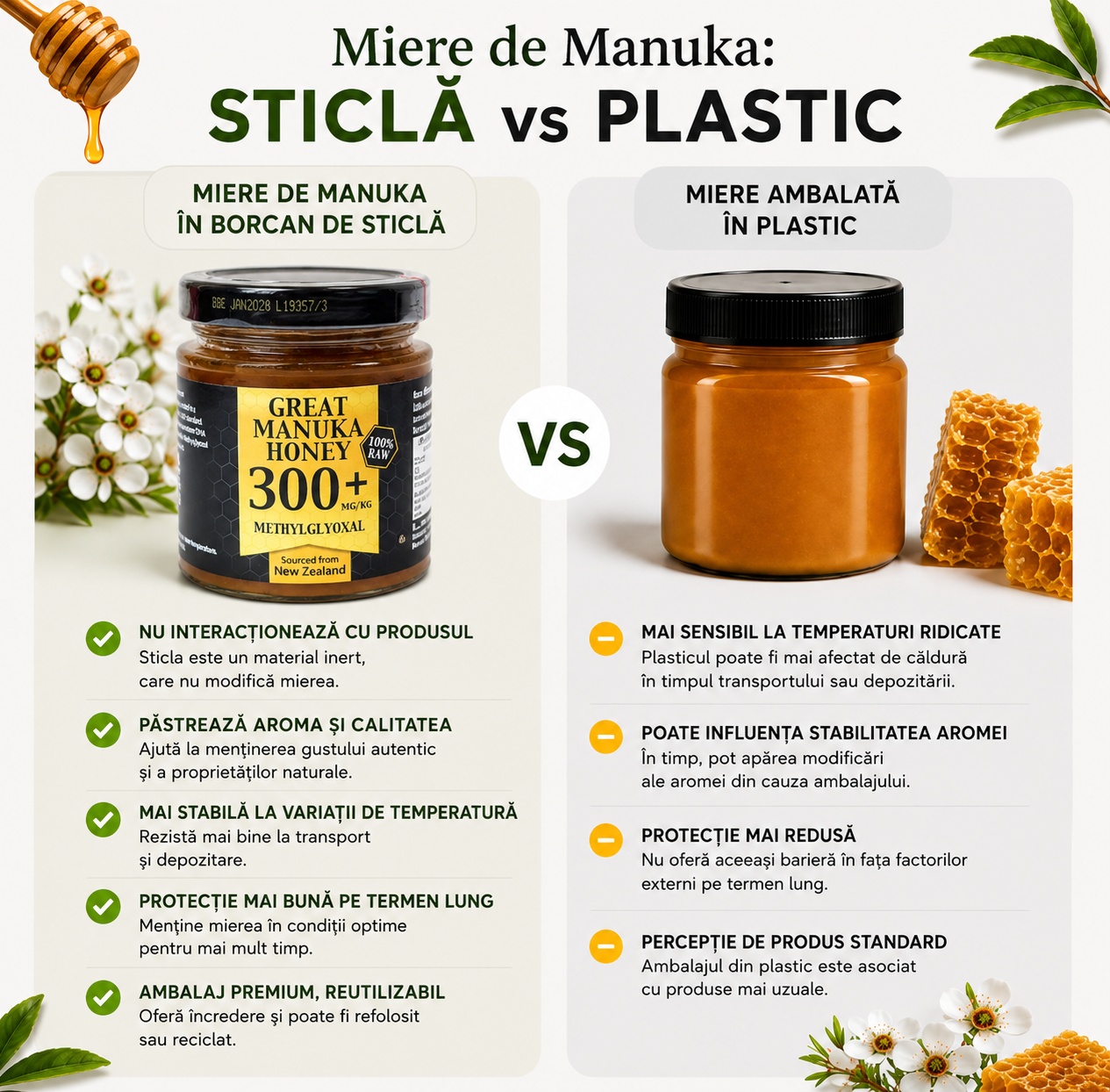 Miere de Manuka MGO 300+, 250g ( borcan de sticla ) - poza 2
