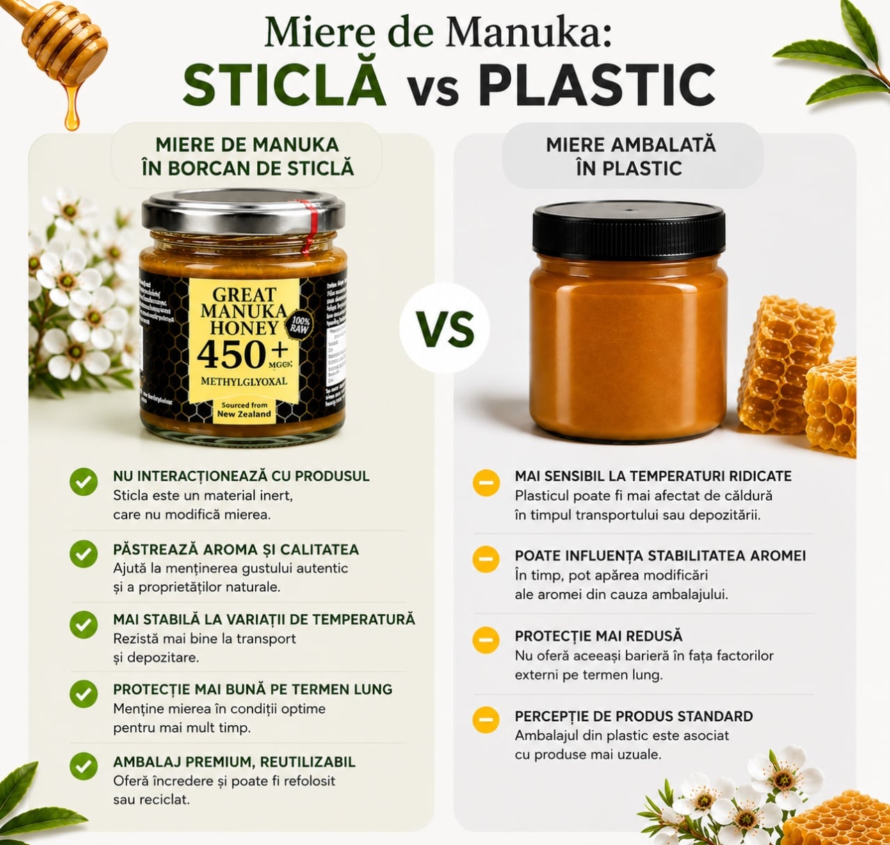 Miere de Manuka MGO 450+, 250g ( borcan de sticla ) - poza 2