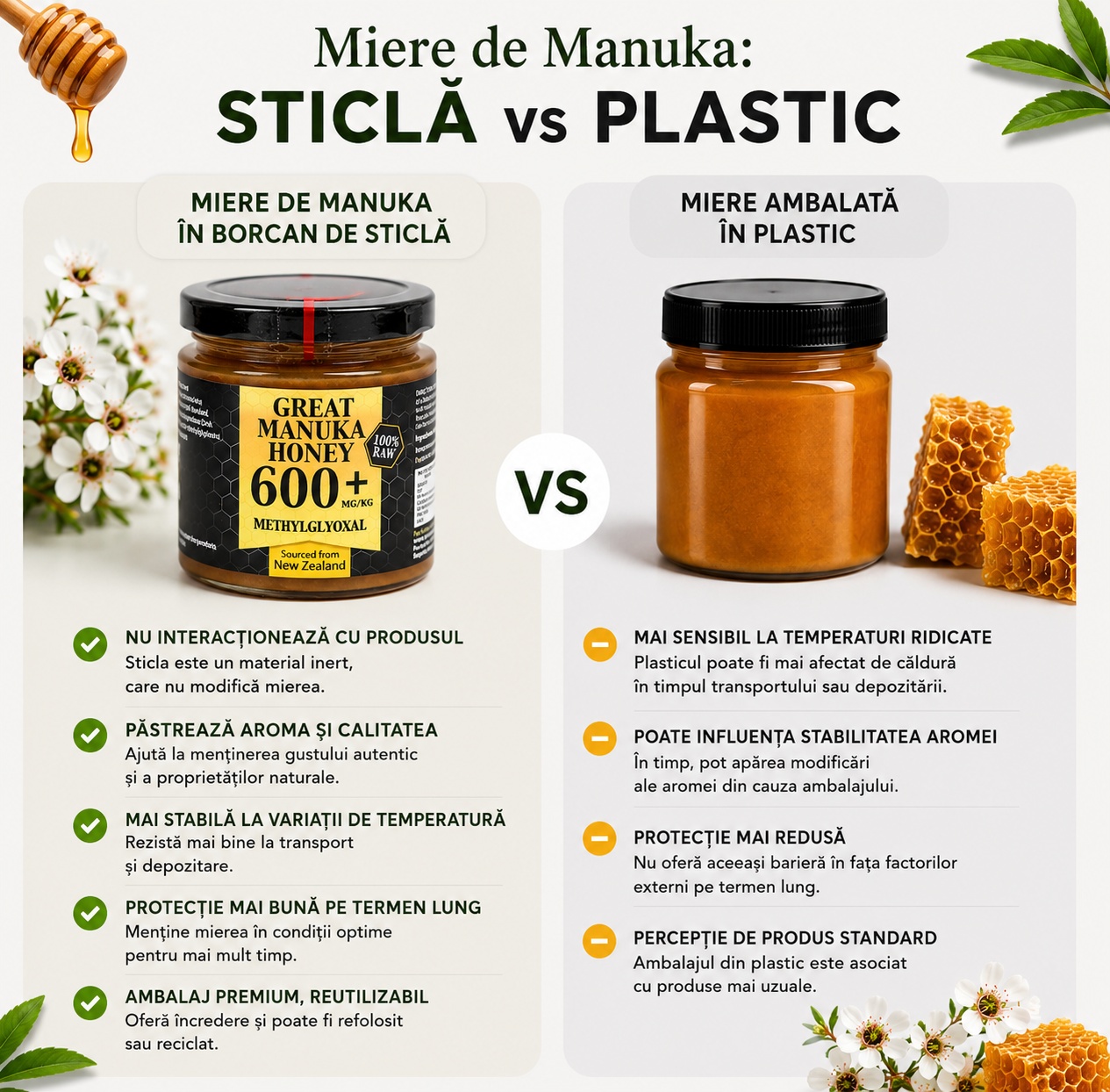 Miere de Manuka MGO 600+, 250g ( borcan de sticla ) - poza 2