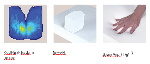 Perna antidecubit cu spuma de memorie (41*41 cm)