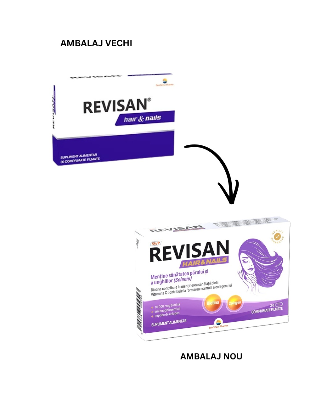 Revisan Hair&Nails, 30 comprimate filmate, Sun Wave