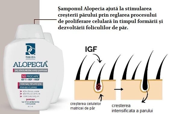 Sampon Anticadere Par cu Procapil, gama Alopecia, 3+1 Gratis - poza 2